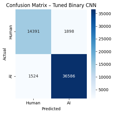 Confusion matrix for the tuned binary CNN — 14,391 Human correct, 36,586 AI correct, misclassifications symmetric